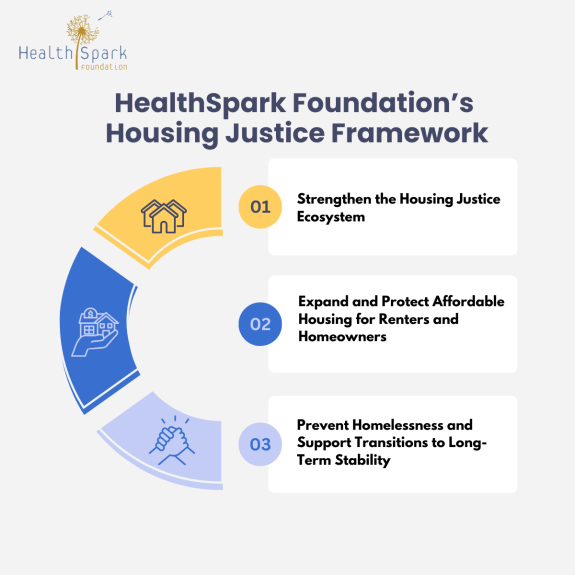 An image detailing our Housing Justice Framework.
